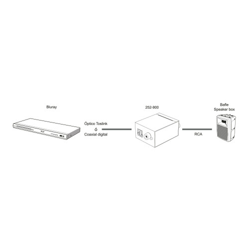 130-039 Convertidor 脫ptico o Coaxial de Audio Digital聽 a RCA Anal贸gico