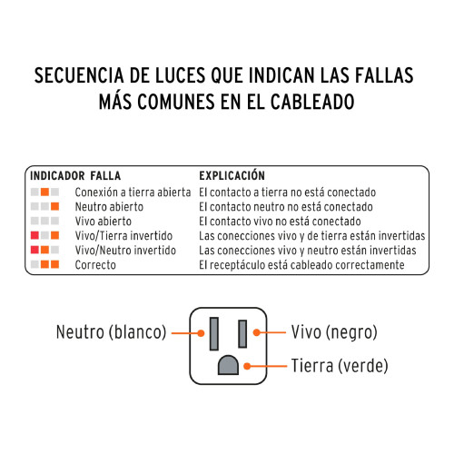 PROCO-C Probador de Receptáculo Tomacorriente 17241