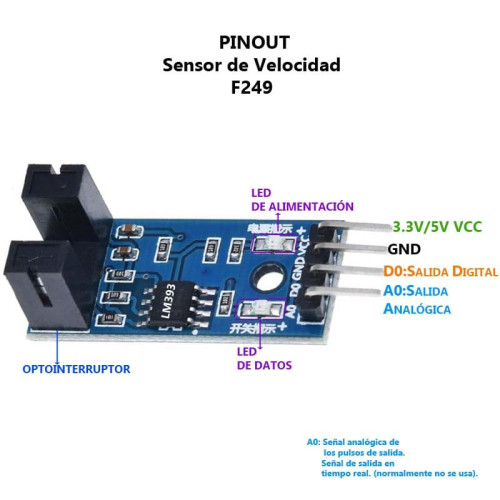  Encoder Tipo Herradura FC-03 F249