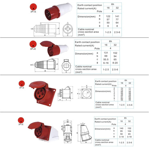 705-1124 Juego De Conector Industrial Impermeable 4 Pines 32A 380 440VAC